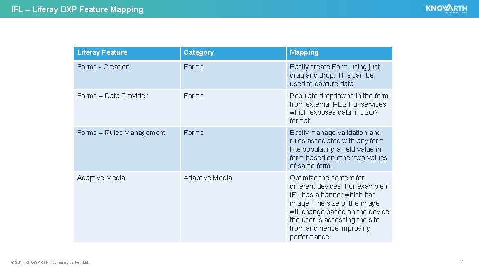 IFL – Liferay DXP Feature Mapping Liferay Feature Category Mapping Forms - Creation Forms