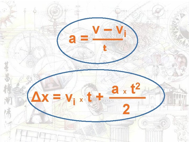 v – vi a= t ax Δx = vi x t + 2 2