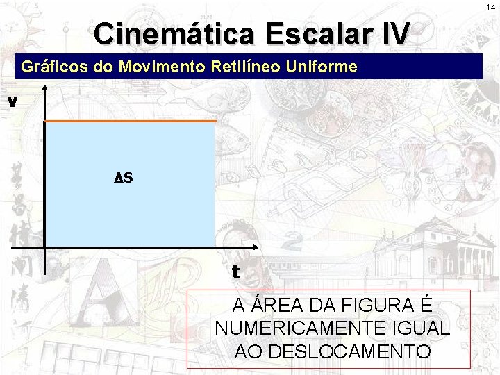 14 Cinemática Escalar IV Gráficos do Movimento Retilíneo Uniforme v ΔS t A ÁREA