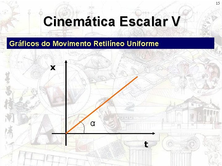 15 Cinemática Escalar V Gráficos do Movimento Retilíneo Uniforme x α t 