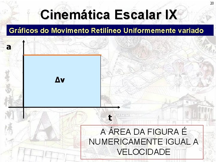 20 Cinemática Escalar IX Gráficos do Movimento Retilíneo Uniformemente variado a Δv t A