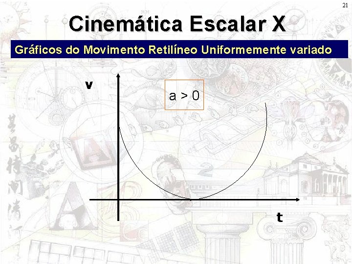 21 Cinemática Escalar X Gráficos do Movimento Retilíneo Uniformemente variado v a>0 t 