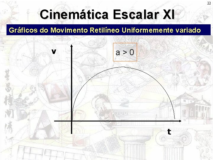 22 Cinemática Escalar XI Gráficos do Movimento Retilíneo Uniformemente variado v a>0 t 