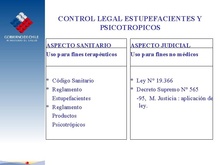 CONTROL LEGAL ESTUPEFACIENTES Y PSICOTROPICOS ASPECTO SANITARIO Uso para fines terapéuticos ASPECTO JUDICIAL Uso