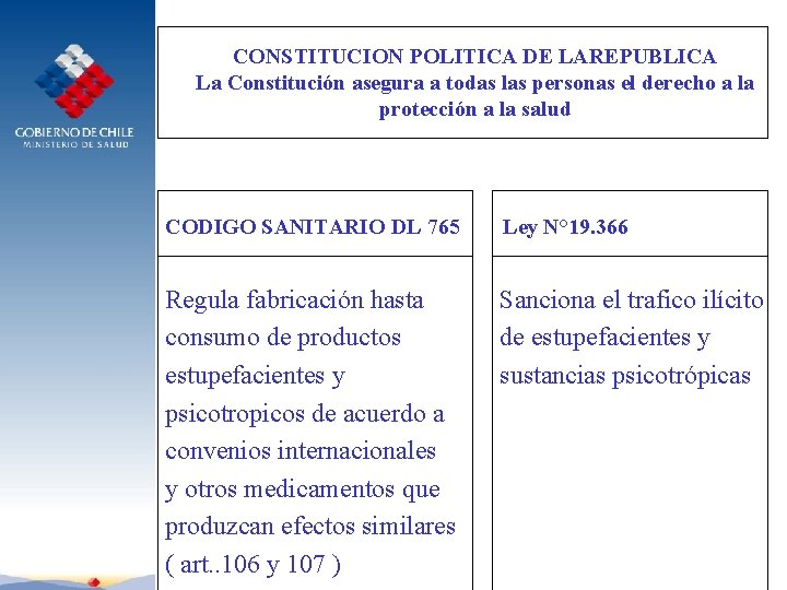 CONSTITUCION POLITICA DE LAREPUBLICA La Constitución asegura a todas las personas el derecho a