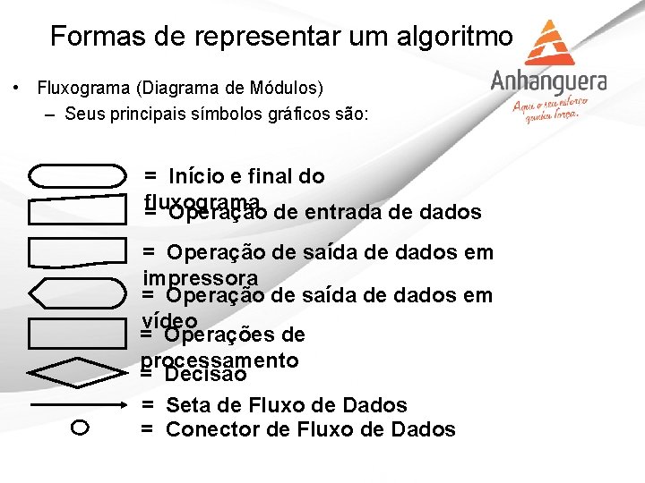 Formas de representar um algoritmo • Fluxograma (Diagrama de Módulos) – Seus principais símbolos