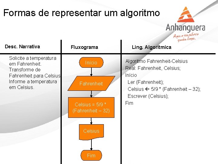 Formas de representar um algoritmo Desc. Narrativa Solicite a temperatura em Fahrenheit. Transforme de