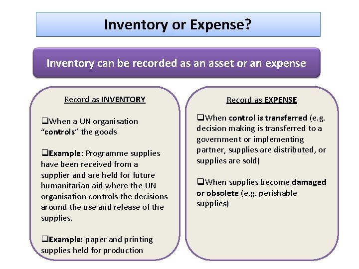 Inventory or Expense? Inventory can be recorded as an asset or an expense Record