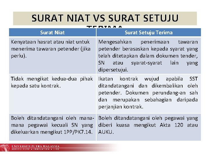 Taklimat Pengurusan Kontrak Perolehan 1 Oktober 2019 Kandungan