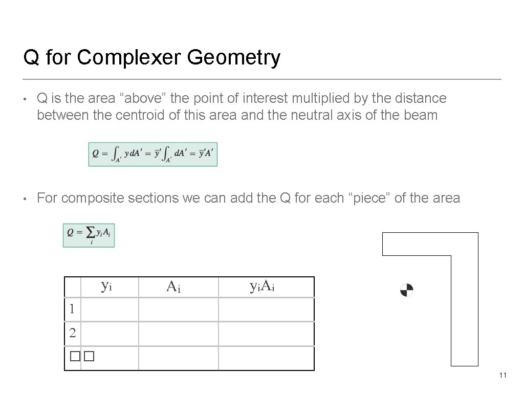 Q for Complexer Geometry • Q is the area “above” the point of interest