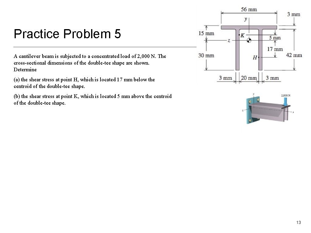 Practice Problem 5 A cantilever beam is subjected to a concentrated load of 2,