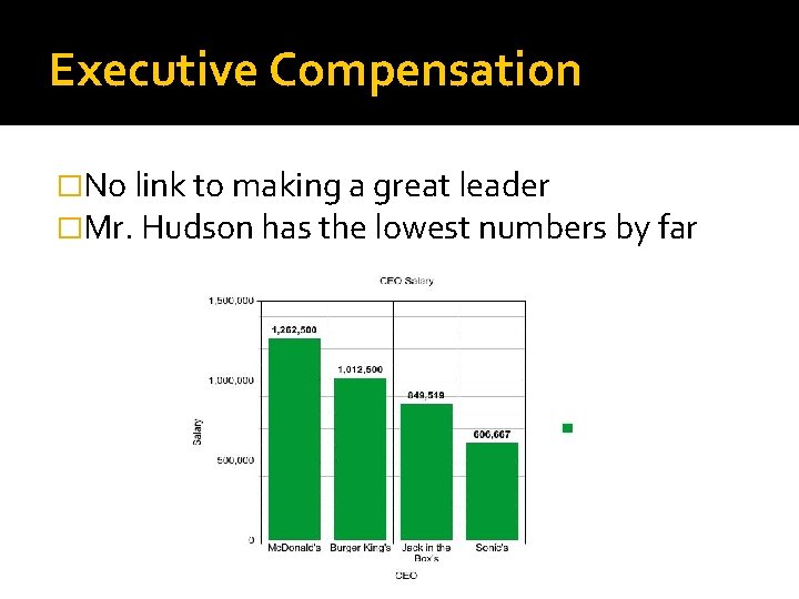 Executive Compensation �No link to making a great leader �Mr. Hudson has the lowest
