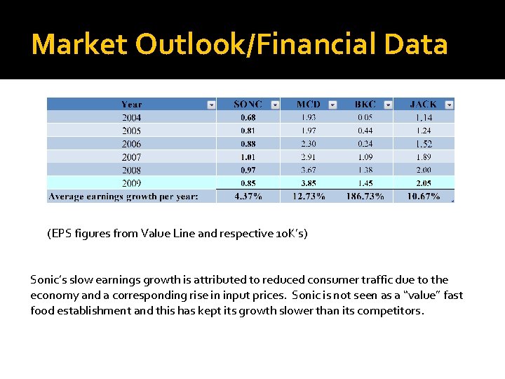 Market Outlook/Financial Data (EPS figures from Value Line and respective 10 K’s) Sonic’s slow