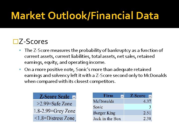 Market Outlook/Financial Data �Z-Scores The Z-Score measures the probability of bankruptcy as a function