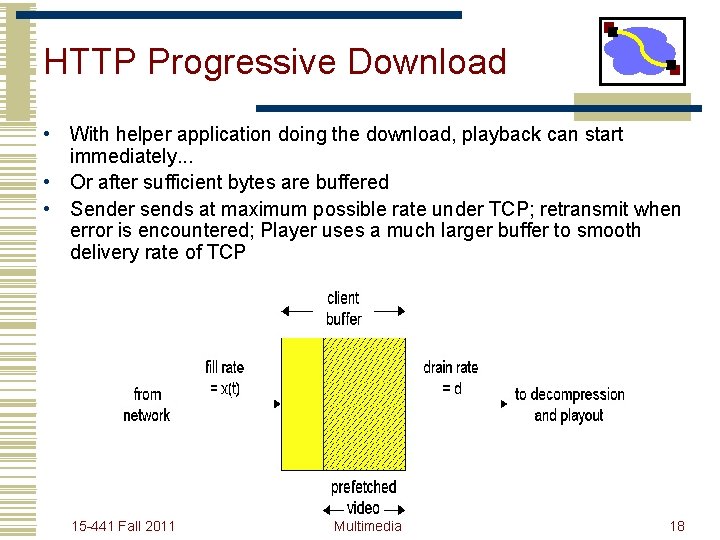 HTTP Progressive Download • With helper application doing the download, playback can start immediately.