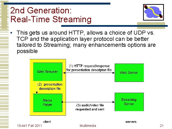 2 nd Generation: Real-Time Streaming • This gets us around HTTP, allows a choice