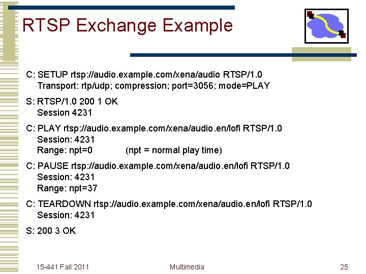 RTSP Exchange Example C: SETUP rtsp: //audio. example. com/xena/audio RTSP/1. 0 Transport: rtp/udp; compression;