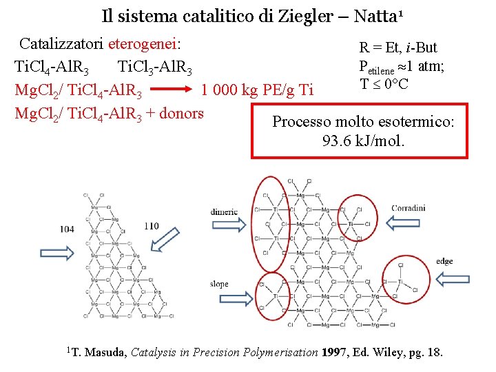 Il sistema catalitico di Ziegler – Natta 1 Catalizzatori eterogenei: R = Et, i-But