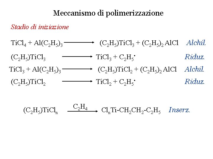 Meccanismo di polimerizzazione Stadio di iniziazione Ti. Cl 4 + Al(C 2 H 5)3