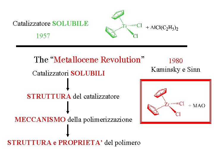 Catalizzatore SOLUBILE 1957 The “Metallocene Revolution” Catalizzatori SOLUBILI STRUTTURA del catalizzatore MECCANISMO della polimerizzazione