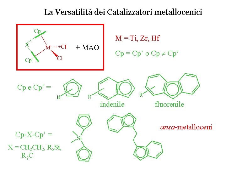 La Versatilità dei Catalizzatori metallocenici M = Ti, Zr, Hf + MAO Cp =