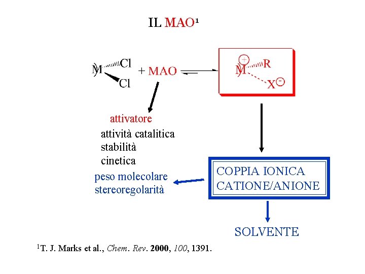IL MAO 1 attivatore attività catalitica stabilità cinetica peso molecolare stereoregolarità COPPIA IONICA CATIONE/ANIONE