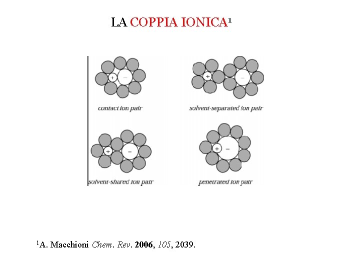 LA COPPIA IONICA 1 1 A. Macchioni Chem. Rev. 2006, 105, 2039. 