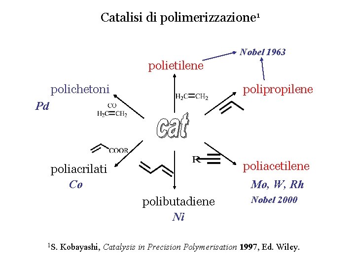 Catalisi di polimerizzazione 1 Nobel 1963 polietilene polichetoni polipropilene poliacrilati Co poliacetilene Pd Mo,