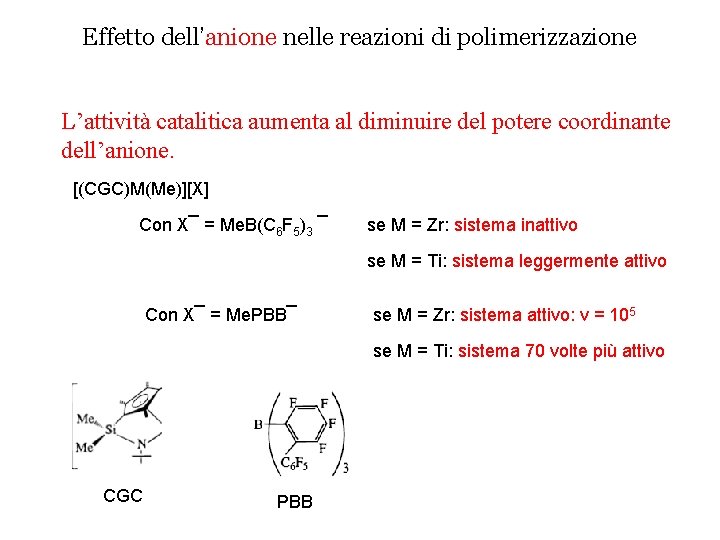 Effetto dell’anione nelle reazioni di polimerizzazione L’attività catalitica aumenta al diminuire del potere coordinante