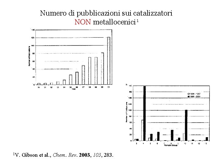 Numero di pubblicazioni sui catalizzatori NON metallocenici 1 1 V. Gibson et al. ,