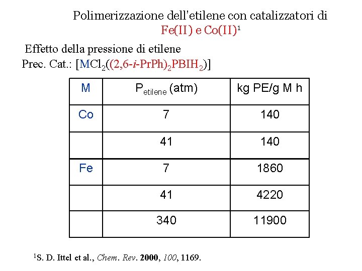 Polimerizzazione dell’etilene con catalizzatori di Fe(II) e Co(II)1 Effetto della pressione di etilene Prec.