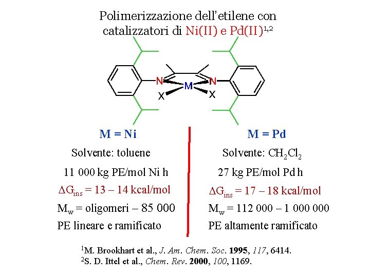 Polimerizzazione dell’etilene con catalizzatori di Ni(II) e Pd(II)1, 2 M = Ni Solvente: toluene