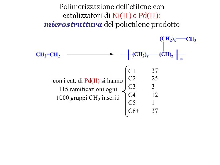 Polimerizzazione dell’etilene con catalizzatori di Ni(II) e Pd(II): microstruttura del polietilene prodotto 