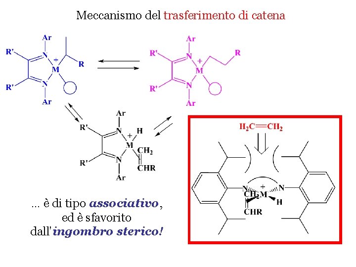 Meccanismo del trasferimento di catena … è di tipo associativo, ed è sfavorito dall’ingombro