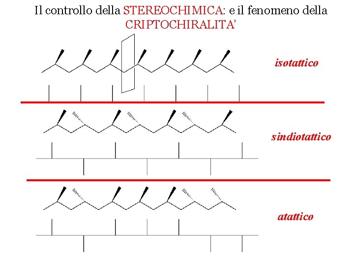 Il controllo della STEREOCHIMICA: e il fenomeno della CRIPTOCHIRALITA’ isotattico sindiotattico atattico 