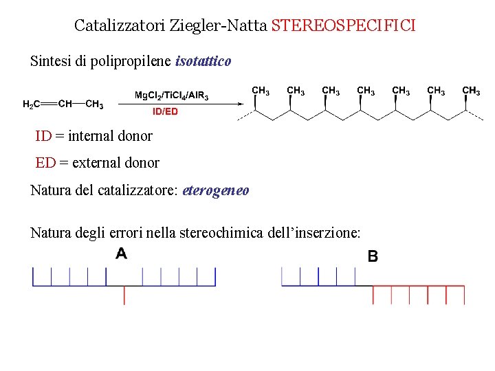 Catalizzatori Ziegler-Natta STEREOSPECIFICI Sintesi di polipropilene isotattico ID = internal donor ED = external