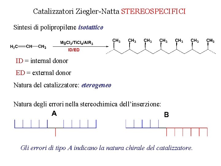 Catalizzatori Ziegler-Natta STEREOSPECIFICI Sintesi di polipropilene isotattico ID = internal donor ED = external