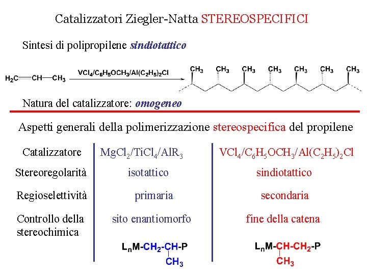 Catalizzatori Ziegler-Natta STEREOSPECIFICI Sintesi di polipropilene sindiotattico Natura del catalizzatore: omogeneo Aspetti generali della