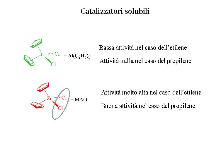 Catalizzatori solubili Bassa attività nel caso dell’etilene Attività nulla nel caso del propilene Attività