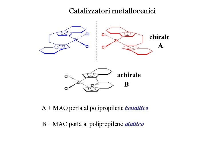 Catalizzatori metallocenici A + MAO porta al polipropilene isotattico B + MAO porta al