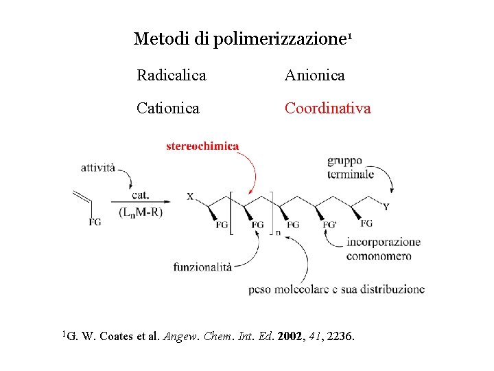 Metodi di polimerizzazione 1 1 G. Radicalica Anionica Cationica Coordinativa W. Coates et al.