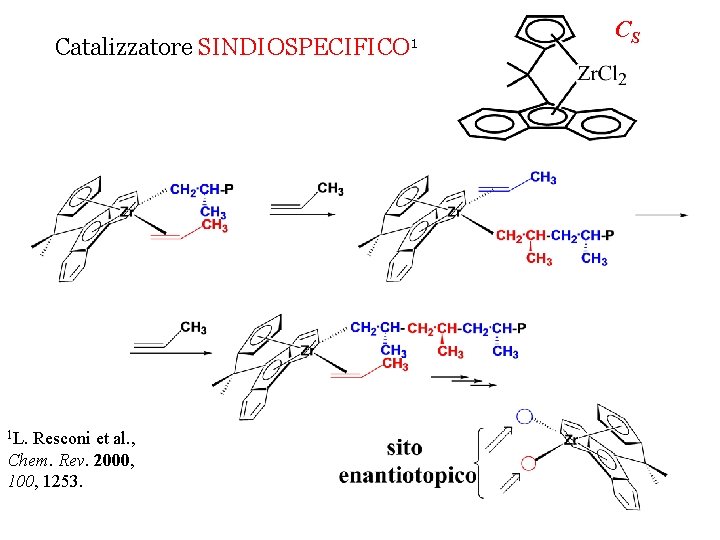 Catalizzatore 1 L. Resconi et al. , Chem. Rev. 2000, 1253. SINDIOSPECIFICO 1 CS