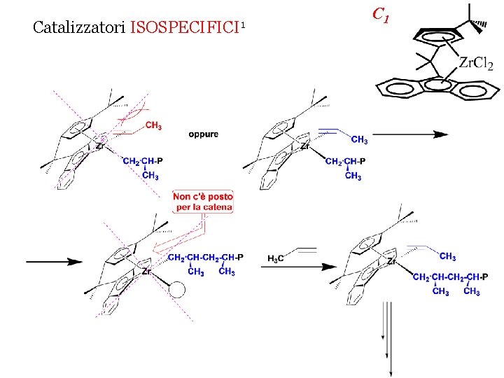 Catalizzatori ISOSPECIFICI 1 C 1 