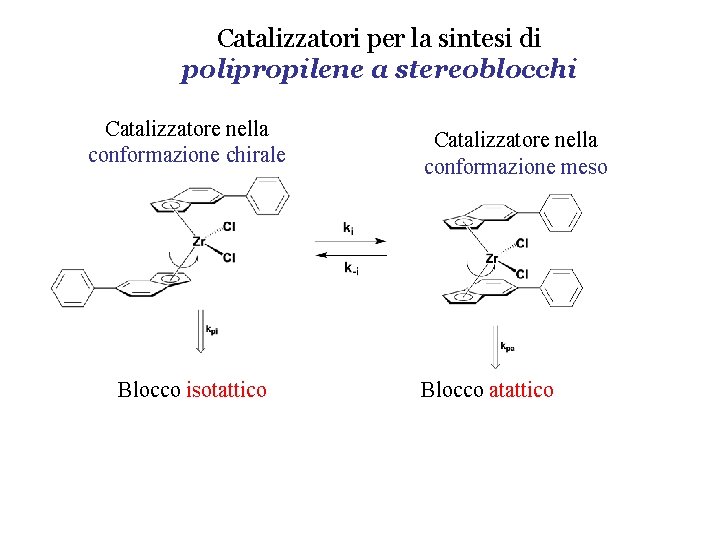 Catalizzatori per la sintesi di polipropilene a stereoblocchi Catalizzatore nella conformazione chirale Blocco isotattico