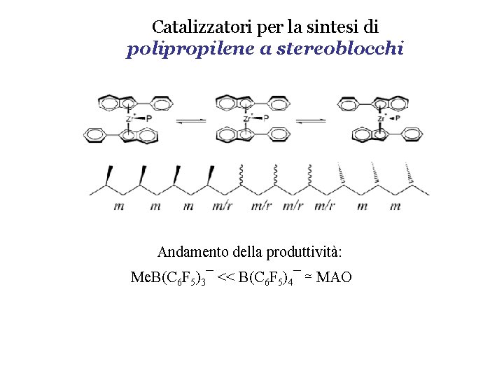 Catalizzatori per la sintesi di polipropilene a stereoblocchi Andamento della produttività: Me. B(C 6