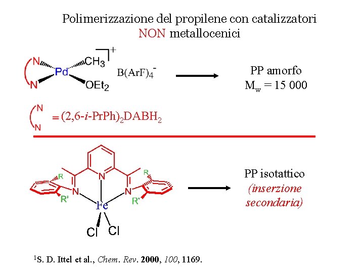 Polimerizzazione del propilene con catalizzatori NON metallocenici PP amorfo Mw = 15 000 (2,