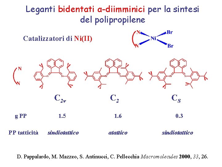 Leganti bidentati α-diimminici per la sintesi del polipropilene Catalizzatori di Ni(II) C 2 v