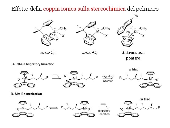 Effetto della coppia ionica sulla stereochimica del polimero ansa-CS ansa-C 1 Sistema non pontato