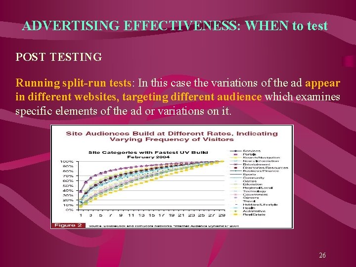 ADVERTISING EFFECTIVENESS: WHEN to test POST TESTING Running split-run tests: In this case the