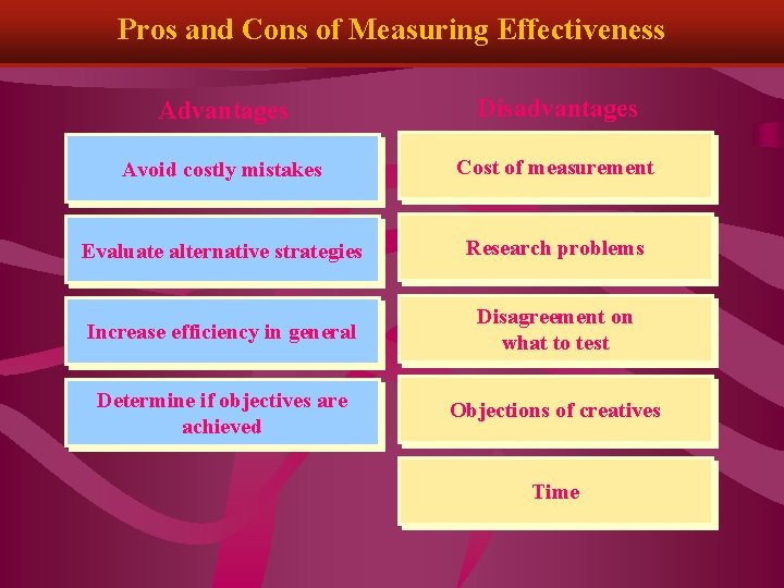 Pros and Cons of Measuring Effectiveness Advantages Disadvantages Avoid costly mistakes Cost of measurement